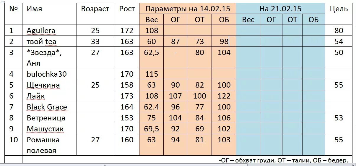 Метаболическая диета меню на каждый день