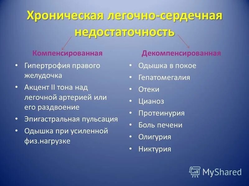 Формы декомпенсации хронического тонзиллита. Хронический тонзиллит компенсированная форма. Клинические формы хронического неспецифического тонзиллита. Компенсированная и декомпенсированная форма. Хронический декомпенсированный тонзиллит.