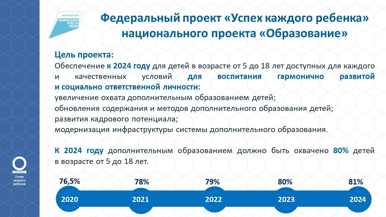 Наше развитие федеральный проект