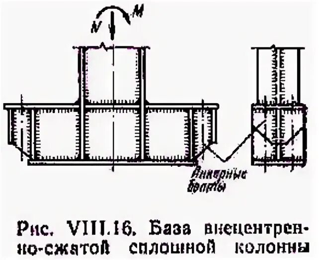 Сжатых сквозных колонн. Схема внецентренно сжатой колонны. эпюра внецентренно сжатой колонны.