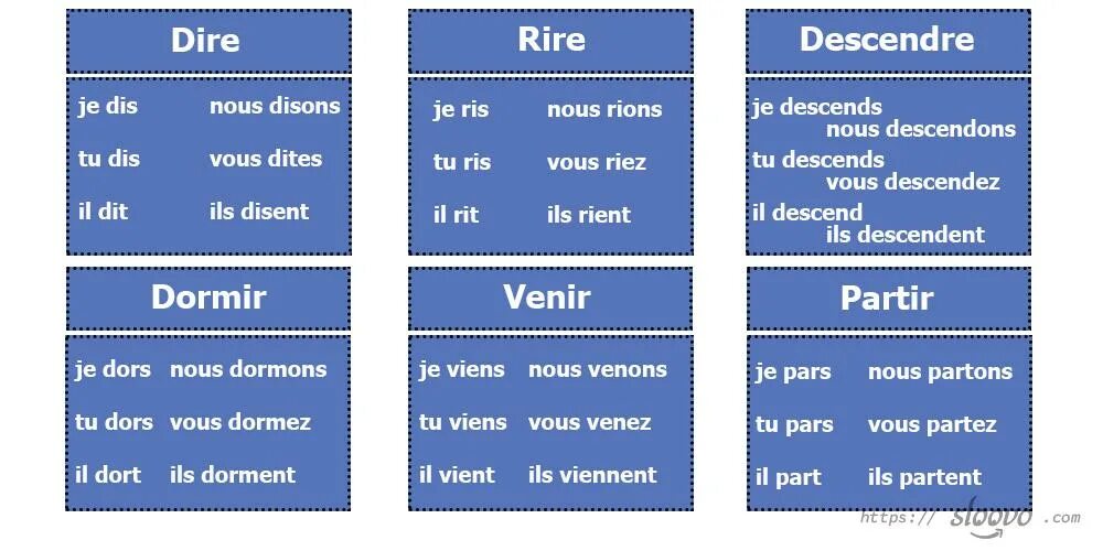 Present simple french. Образование present французский. Французский язык present таблица. Настоящее время во французском языке. Французские времена таблица.