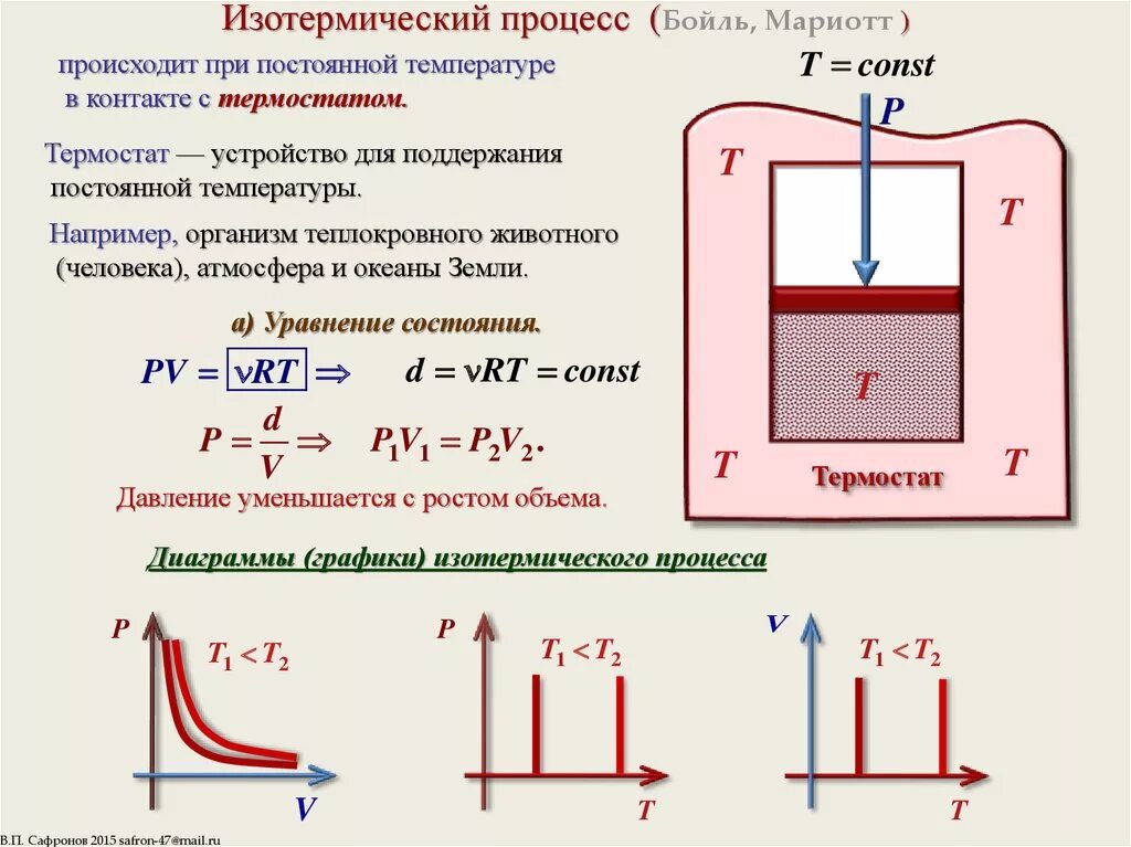 Изотермический процесс v2/v1. Уравнение теплоты для изотермическом процессе. Изотермический процесс t const формула. Молекулярная физика изотермический процесс. Во время расширения газа