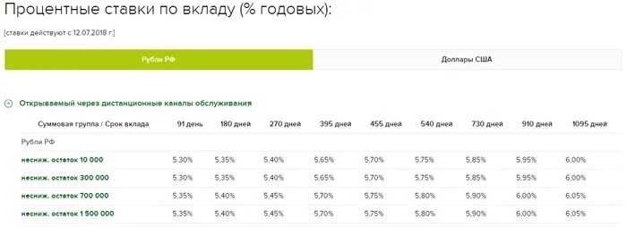 Россельхозбанк курс валют покупка. Ставка по вкладам в Россельхозбанке. Процентные ставки по депозитам в Россельхозбанке. Проценты по вкладам в Россельхозбанке для пенсионеров. Процентные ставки по вкладам в Россельхозбанке для пенсионеров.