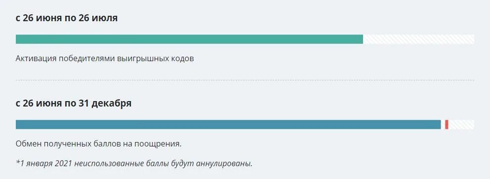 Активация кода миллион призов. AG-vmeste.ru. Карта тройка личный кабинет. AG vmeste ru регистрация на Мос ру. AG-vmeste.ru личный.