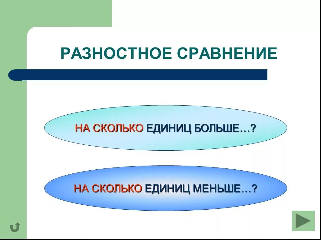 Разностное сравнение. Разностное и кратное сравнение. Задачи на разностное сравнение. Задачи на разностное и кратное сравнение схемы. Разностное сравнение урок