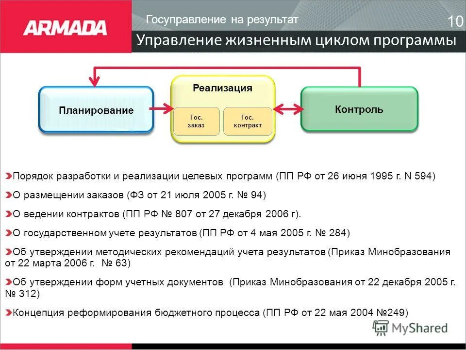 Оценка и контроль эффективности реализации стратегии. Контроль реализации целевых программ. Технология целевого управления это. Мониторинг реализации государственных программ. Последовательность этапов разработки региональных целевых программ.