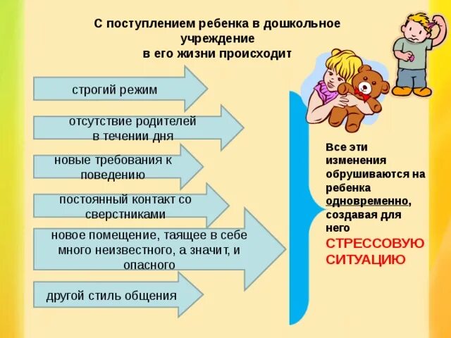 Организация приема детей в дошкольную организацию. Изменения которые произойдут в моей семье с приходом ребенка. Изменения которые произойдут в семье с приходом приемного ребенка. Изменения в моей жизни при приеме ребенка. Изменения которые произойдут в моей семье с приходом ребенка ответы.