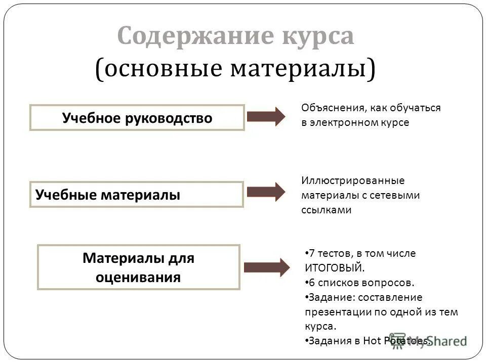Основные функциональные возможности систем управления базами данных. Основные элементы базы данных режимы работы. Основные данные. Функциональная сфера sap. Основные понятия бд.