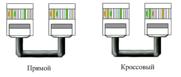 Обжимка rj45 2 жилы. Схема обжимки проводов RJ-45. Распиновка rj45 витой парой на 4 жилы. Витая пара обжимка схема 4.