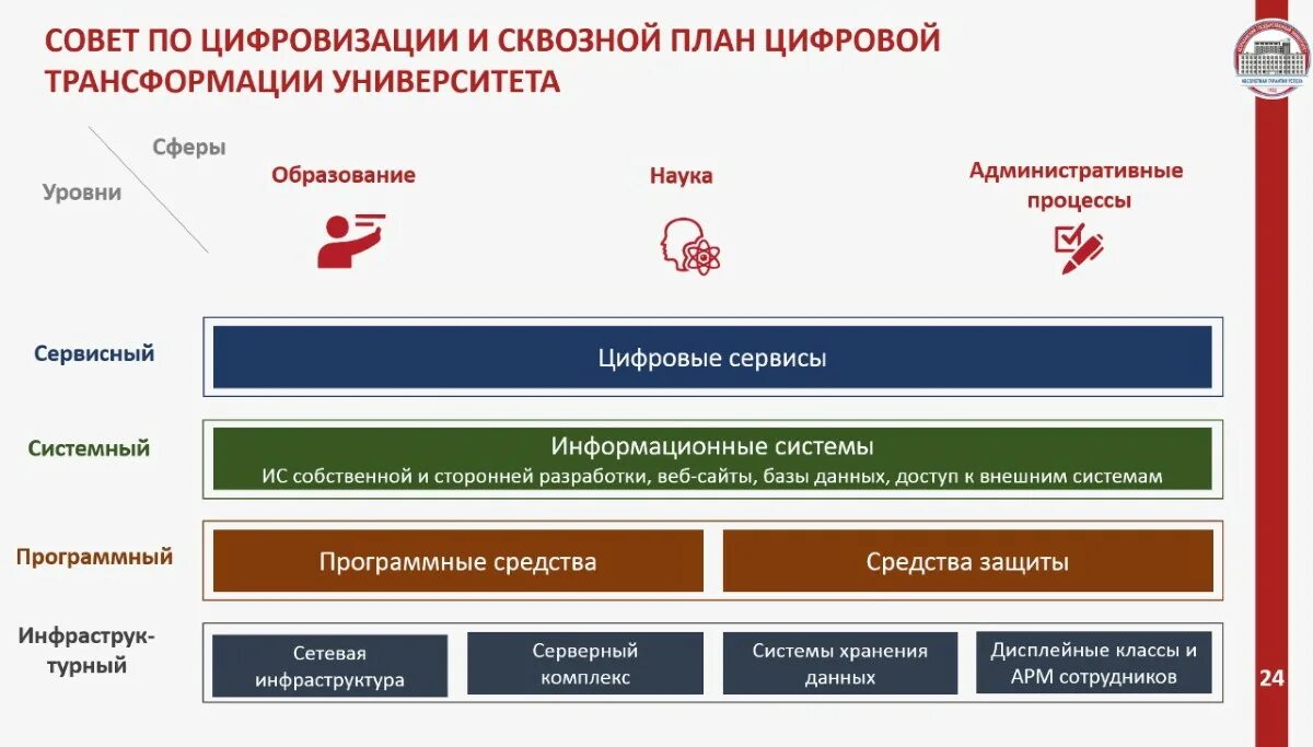 Организации подведомственные минобрнауки россии