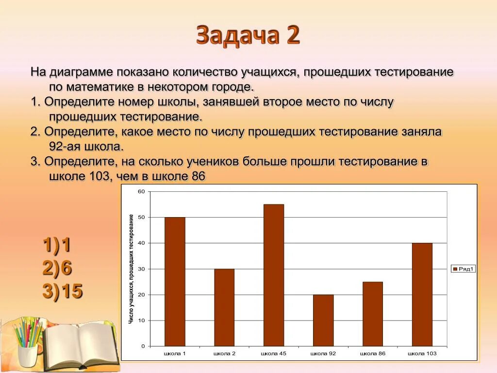 Задания на диаграммы 6 класс. Решение задачи по столбчатой диаграмме. Задачи с диаграммами. Задачи на столбчатые диаграммы. Столбчатые диаграммы для задания по математике.