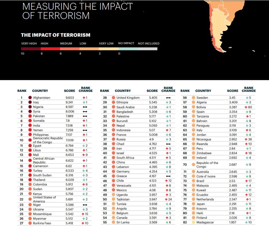 Страны признанные террористическими. Список стран терроризма. Список самых опасных стран. Рейтинг самых опасных стран. Самые безопасные города список.