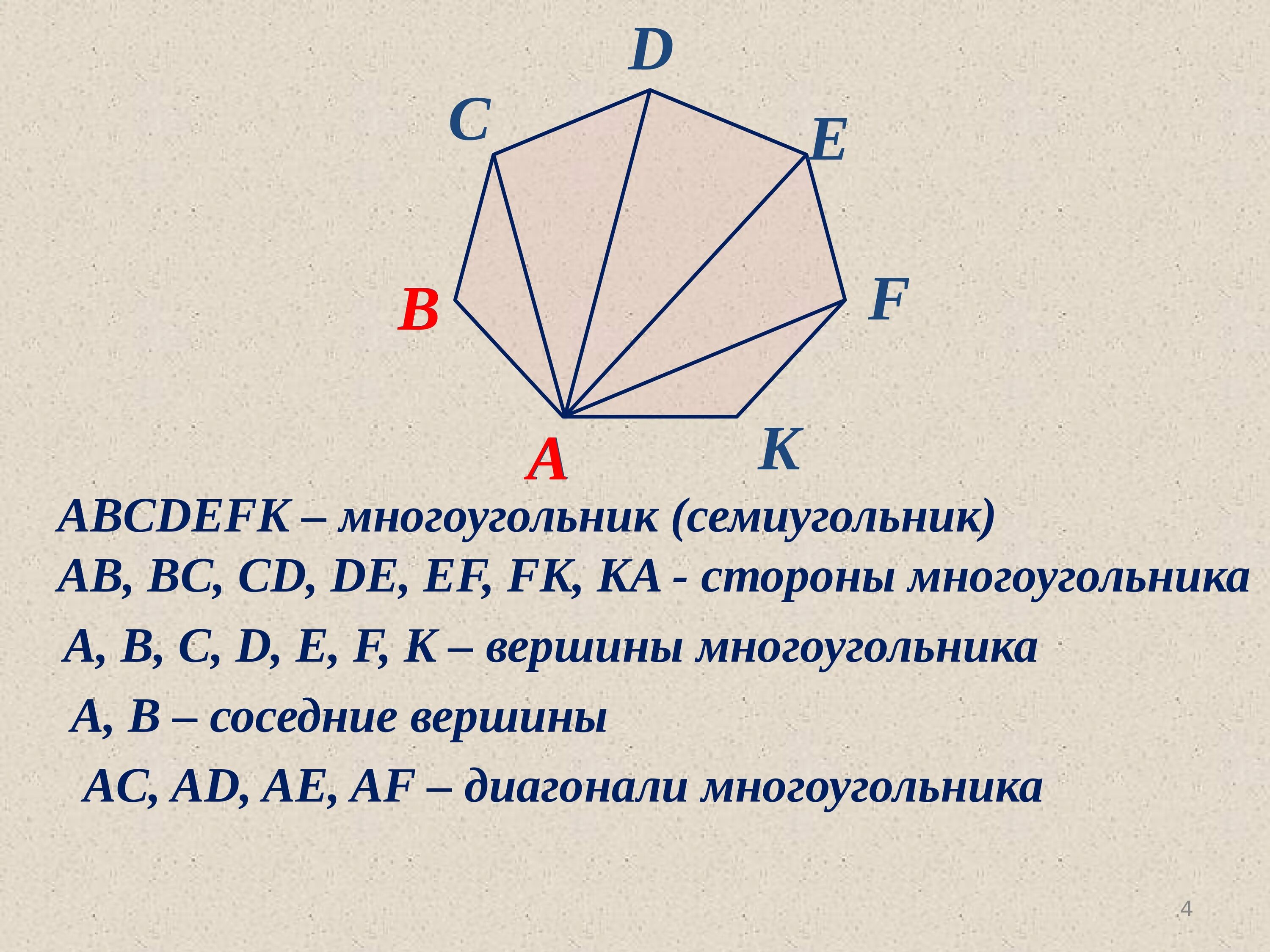 Углы вершины стороны многоугольника. Произвольнцый выпуклый семи угольник. Произвольный выпуклый семиугольник. Вершины многоугольника. Вершины и стороны многоугольника.