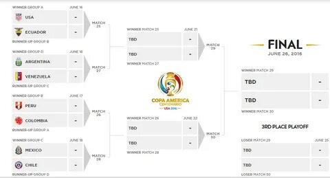 Кубок америки по футболу расписание