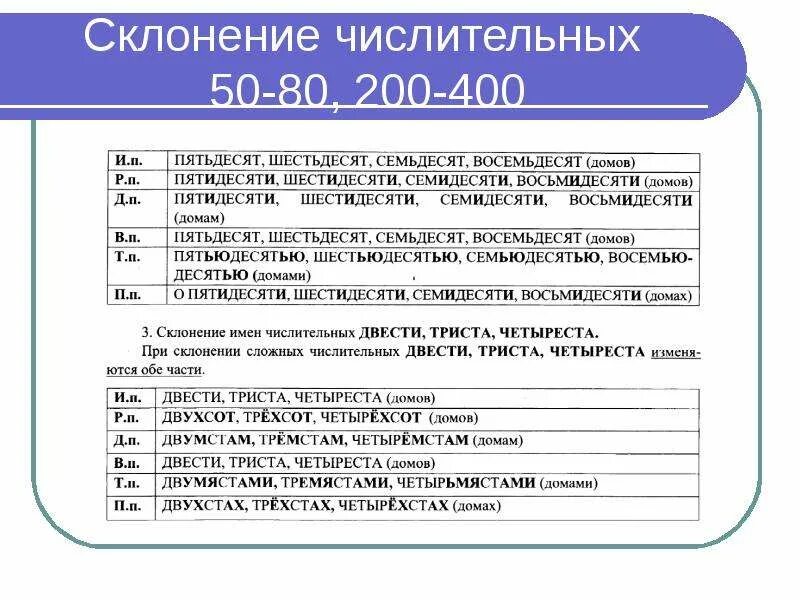 Склонение количественных числительных 200 300 400. В четырехсот или в четврехста. Шестьдесят склонение. Склонение числит пятьдесят.