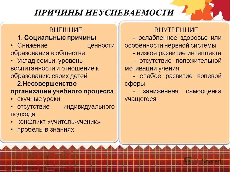 Причины затруднений при выполнении заданий. Снижение качества образования причины. несовершенство организации учебного процесса. причины неуспеваемости по математике. причина неуспеваемости ученика по математике.