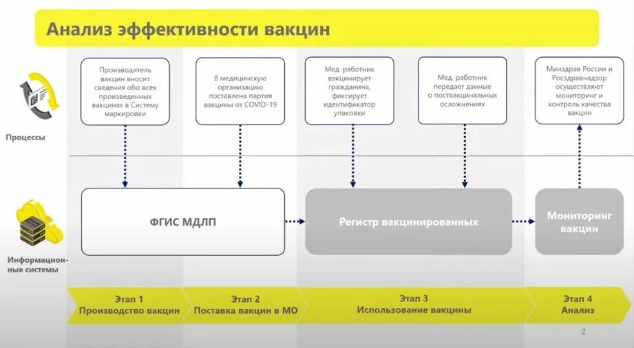 Маркировка лекарственных препаратов в медицинской организации. МДЛП лекарственные препараты. Маркировка МДЛП. Реестр вакцинированных. Ис мдлп