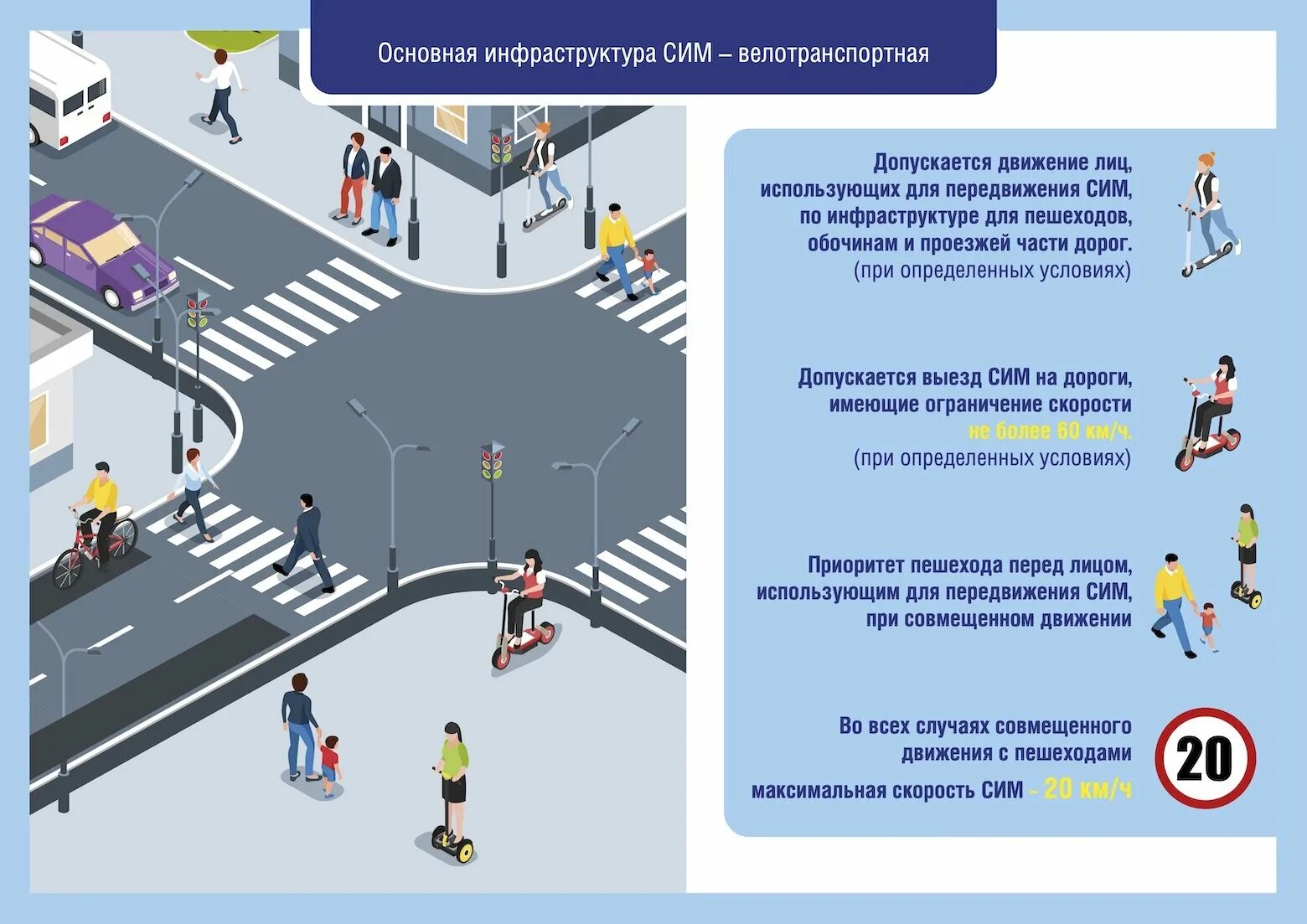 Движение велосипедистов и лиц использующих для передвижения. Сим правила дорожного движения. правила безопасности сим. правила передвижения на сим. безопасность передвижения на самокатах.