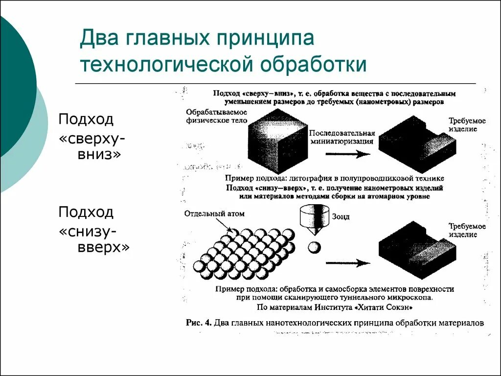 Методы получения наноматериалов сверху вниз снизу вверх. Метод наноматериалов снизу вверх. Метод снизу вверх нанотехнологии. Что такое способ получения наночастиц снизу вверх. Принцип снизу вверх