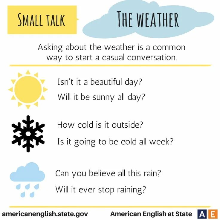 Weather conversations. Small talk на уроке английского языка. Темы для small talk. Small talk about the weather. Примеры с talked.