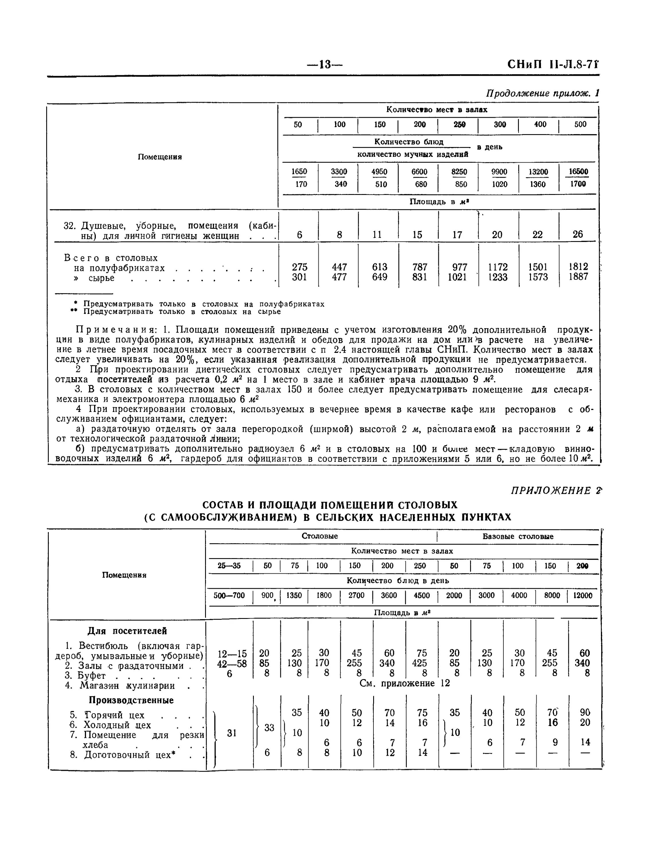 Расчет посадочных