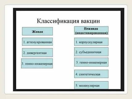 Виды живых вакцин