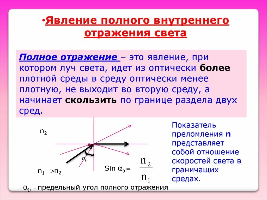 Явление полного внутреннего отражения. Полное внутреннее отражение физика. Закон полного внутреннего отражения формулировка. В чем состоит явление полного внутреннего отражения. Условия полного отражения света