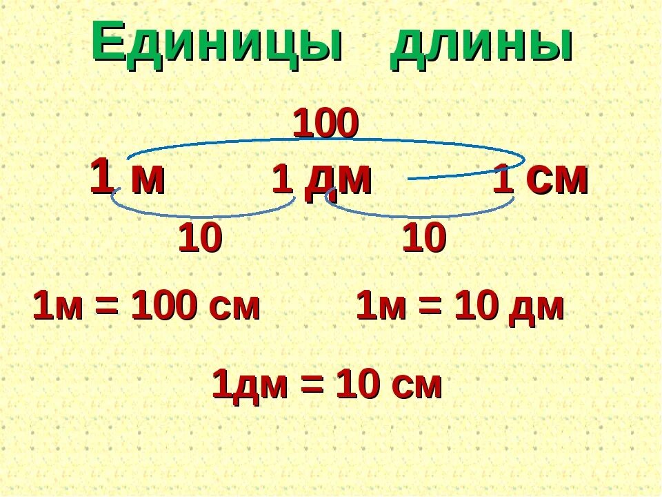 Сколько равно 10 сантиметров. 1 М = 10 дм 1 м = 100 см 1 дм см. Единицы длины. 1м 10дм 100см. Метры дм см мм.