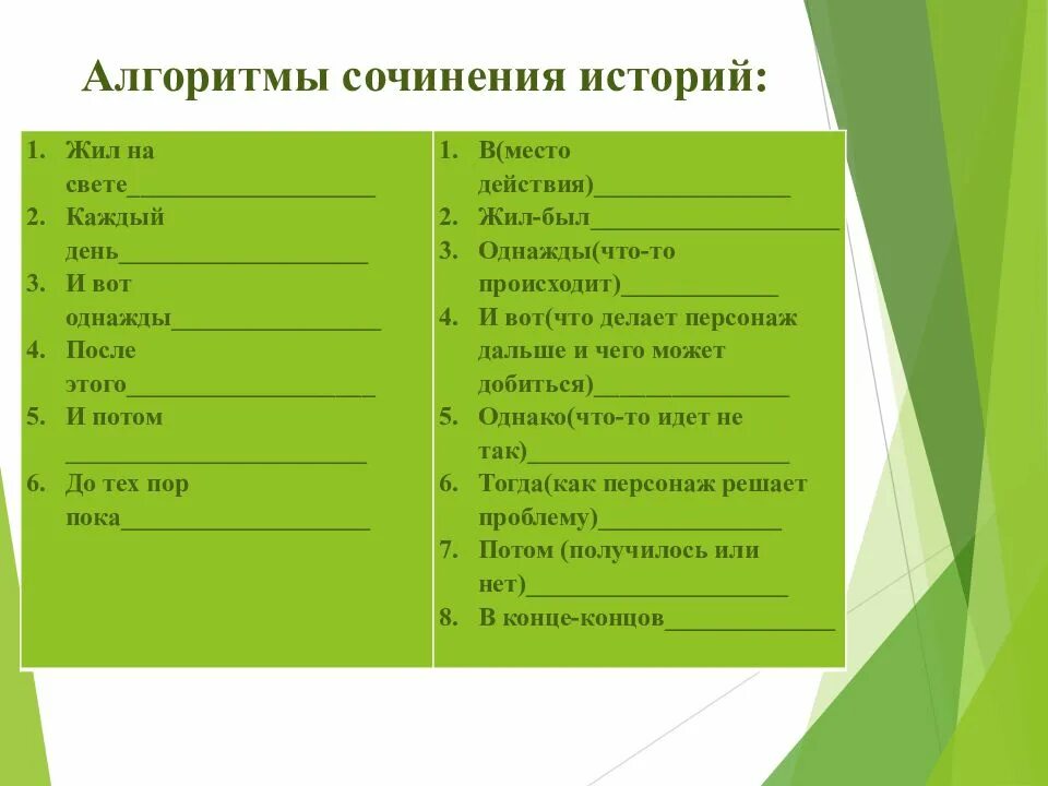 Алгоритм сочинения. Алгоритм сочинения истории. Алгоритмическое сочинение. Алгоритм эссе по истории.