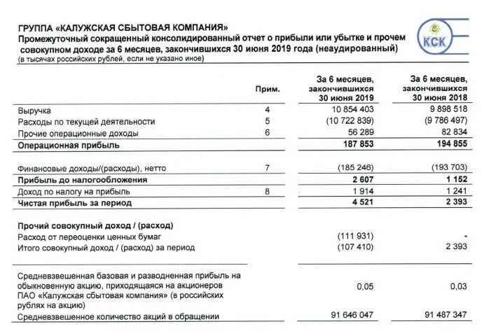 Калуга ПАО «Калужская сбытовая компания». Калужская сбытовая компания логотип. Калужская сбытовая комп. Калужская сбытовая компания Обнинск. Сайт калужской сбытовой компании