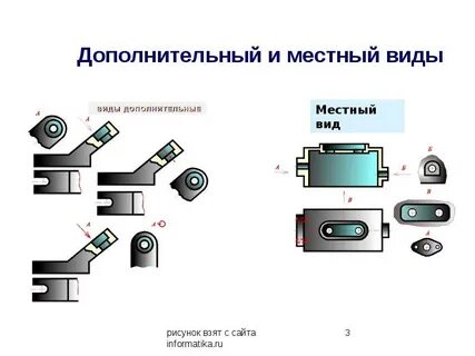 Как получают дополнительные виды