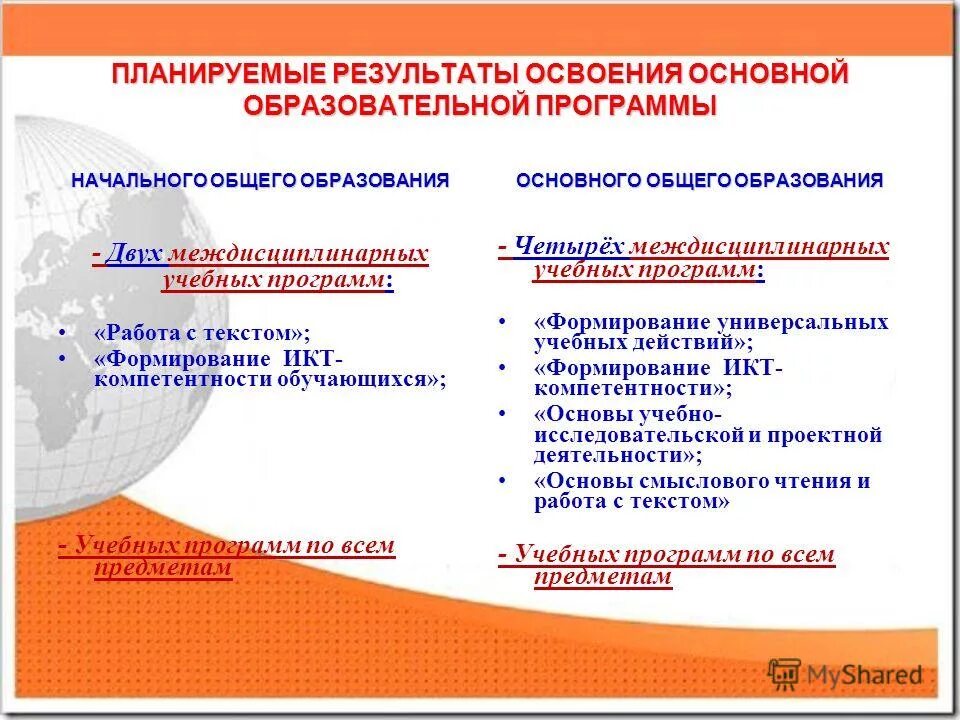 Планируемые результаты освоения ооп ноо. Планируемые результаты освоения ооп ноо. Планируемые результаты программы. Планируемые результаты освоения. Результаты освоения образовательной программы.