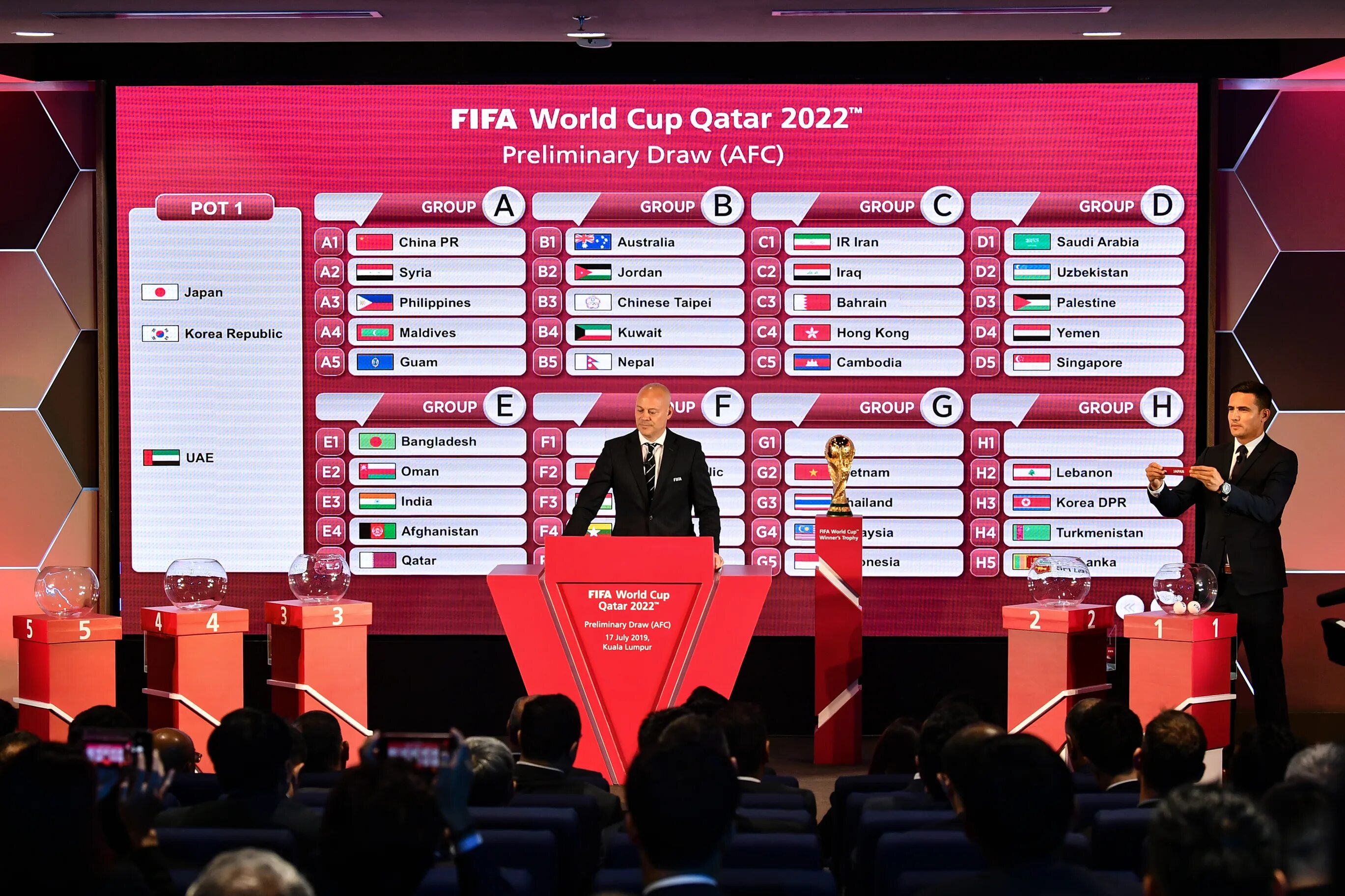 Группы ЧМ 2022 жеребьёвка. ФИФА 2022 группы. ЧМ Катар группы. Выйти из группы в чемпионате