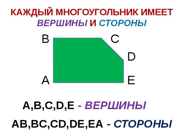 Вершины и стороны многоугольника. Многоугольник вершины стороны и стороны. Математика 1 класс многоугольники что такое вершины стороны. Сколько вершин имеет многоугольник. Многоугольник имеет 3 стороны