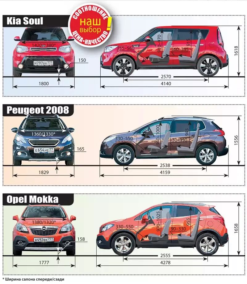 Opel Mokka габариты. Габариты Опель Мокка 2014. Габариты Опель Мокка 2015. Mitsubishi ASX габариты сравнить. Сравнить габариты автомобилей