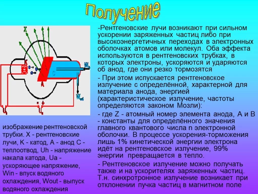 Напряжение на рентгеновской трубке. Рентгеновские трубки и излучатели. Рентгеновские лучи. Рентгеновские лучи возникают. Непрерывное рентгеновское излучение