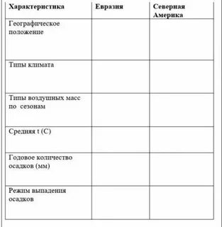 Составьте сравнительную таблицу взгляды на природу необходимости