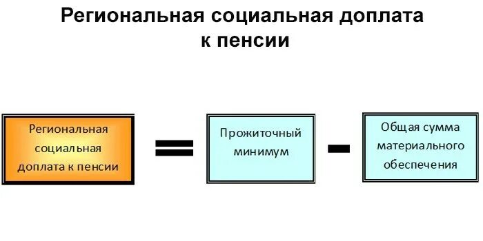 Общая сумма материального обеспечения