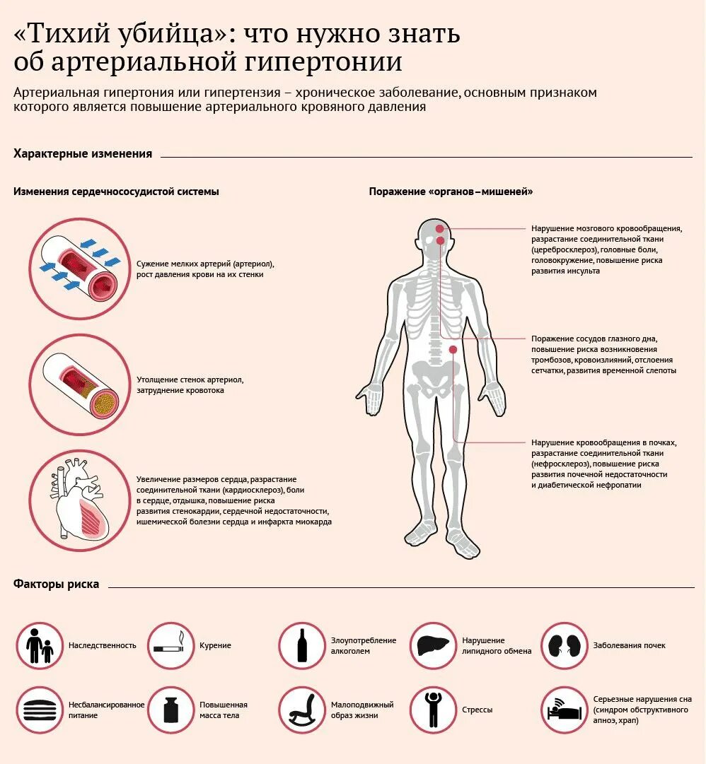 Причины серьезных заболеваний