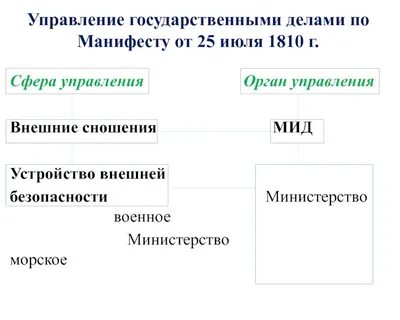 Управление государственными делами