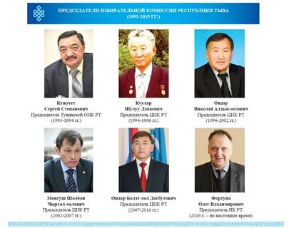 Избирком республики тыва