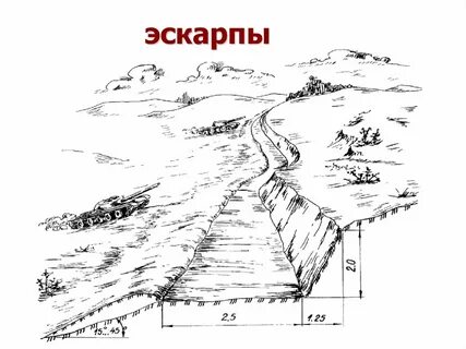 Эскарп
