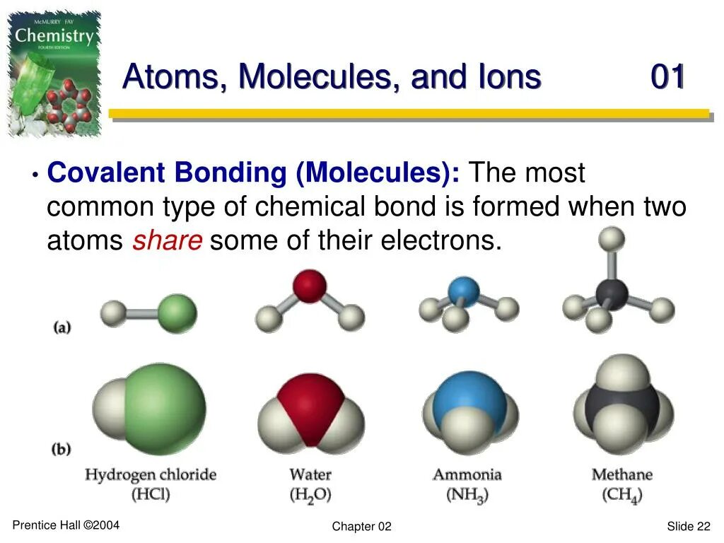 Установите соответствие атом молекула. Atoms and molecules. Diatomic molecules. Atom element molecules Compound. Monoatomic and diatomic molecules.