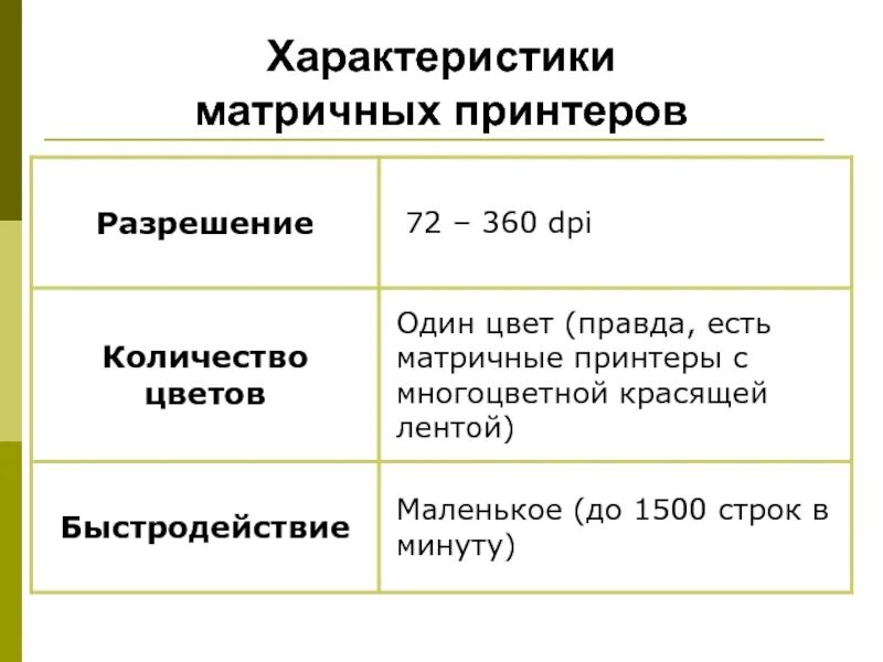 Основные параметры принтеров. 2. характеристики струйного принтера?. 2. характеристики матричного принтера. основные пользовательские характеристики принтеров. основные технические характеристики матричного принтера.