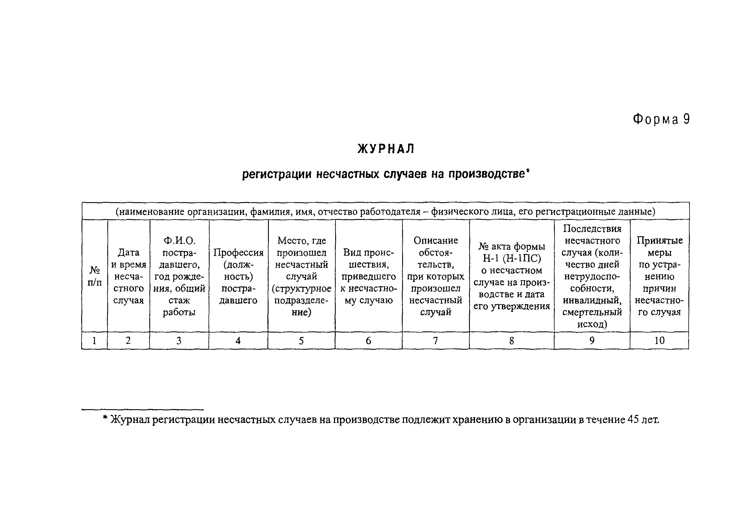 Заполнение журнала учета несчастных случаев на производстве. Журнал учета травм и несчастных случаев. Форма журнала регистрации несчастных случаев на производстве 2021. Журнал учета несчастных случаев на производстве пример заполнения. Форма производства пример