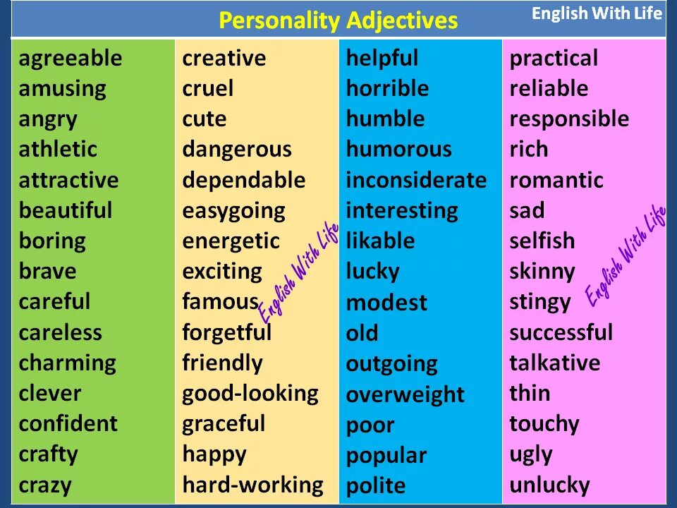 Прилагательные для описания характера на английском. Характер человека на английском. Прилагательные на английском adjective. Прилагательные английского языка характеризующие человека. Adjective слова