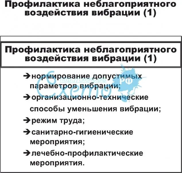 Профилактика воздействия вибрации. Профилактика неблагоприятного действия вибрации. Профилактика воздействия вибрации на организм. Профилактические мероприятия при воздействии вибрации.