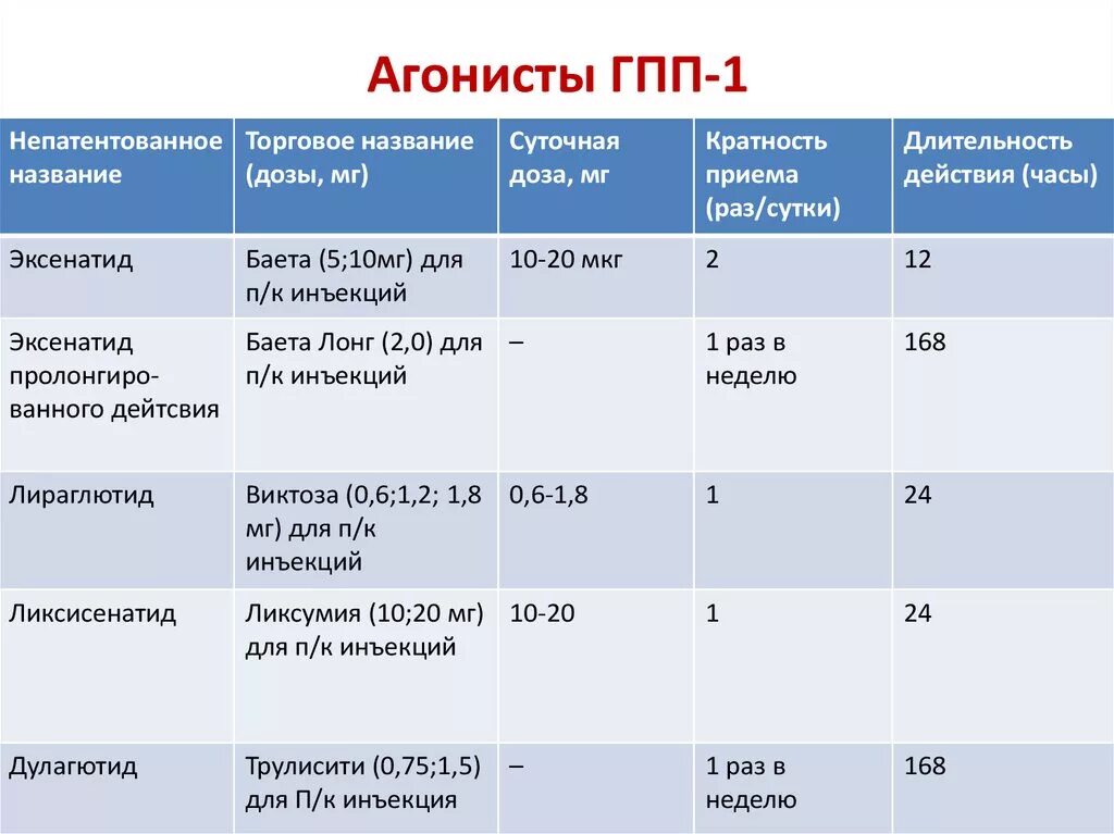 Препараты гпп