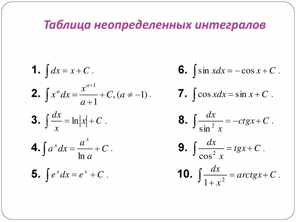 Интегрирование степеней. Таблица неопределенных интегралов элементарных функций. Таблица основных интегралов непосредственное интегрирование. Таблица дробных интегралов. Таблица основных интегралов, c – постоянная величина.