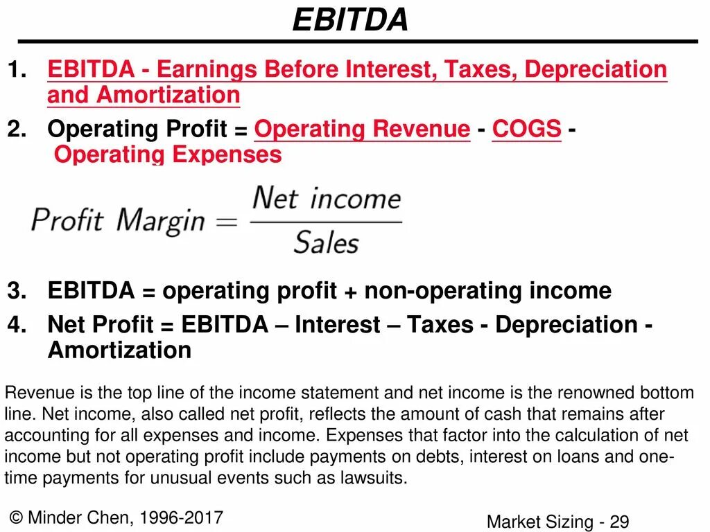 Амортизация ebitda. EBITDA. EBITDA формула. Ebit EBITDA. Экономические показатели EBITDA.